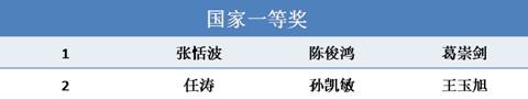 //news.zhifuzuoai.com/_mediafile/news/2018/11/12/2057xsd92n.png